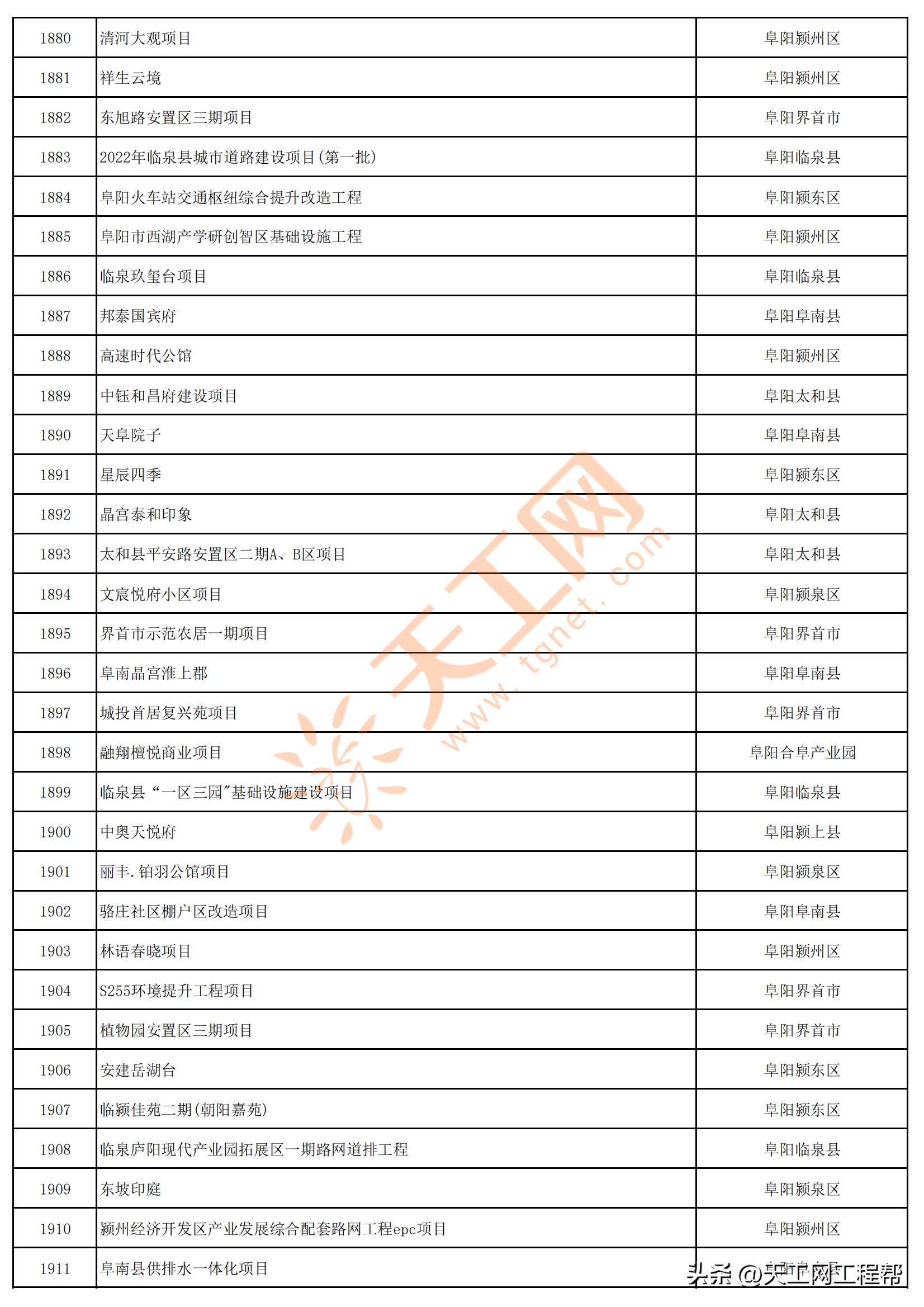 2023年安徽首批重点项目清单,安徽省2023年第三批全省重大项目