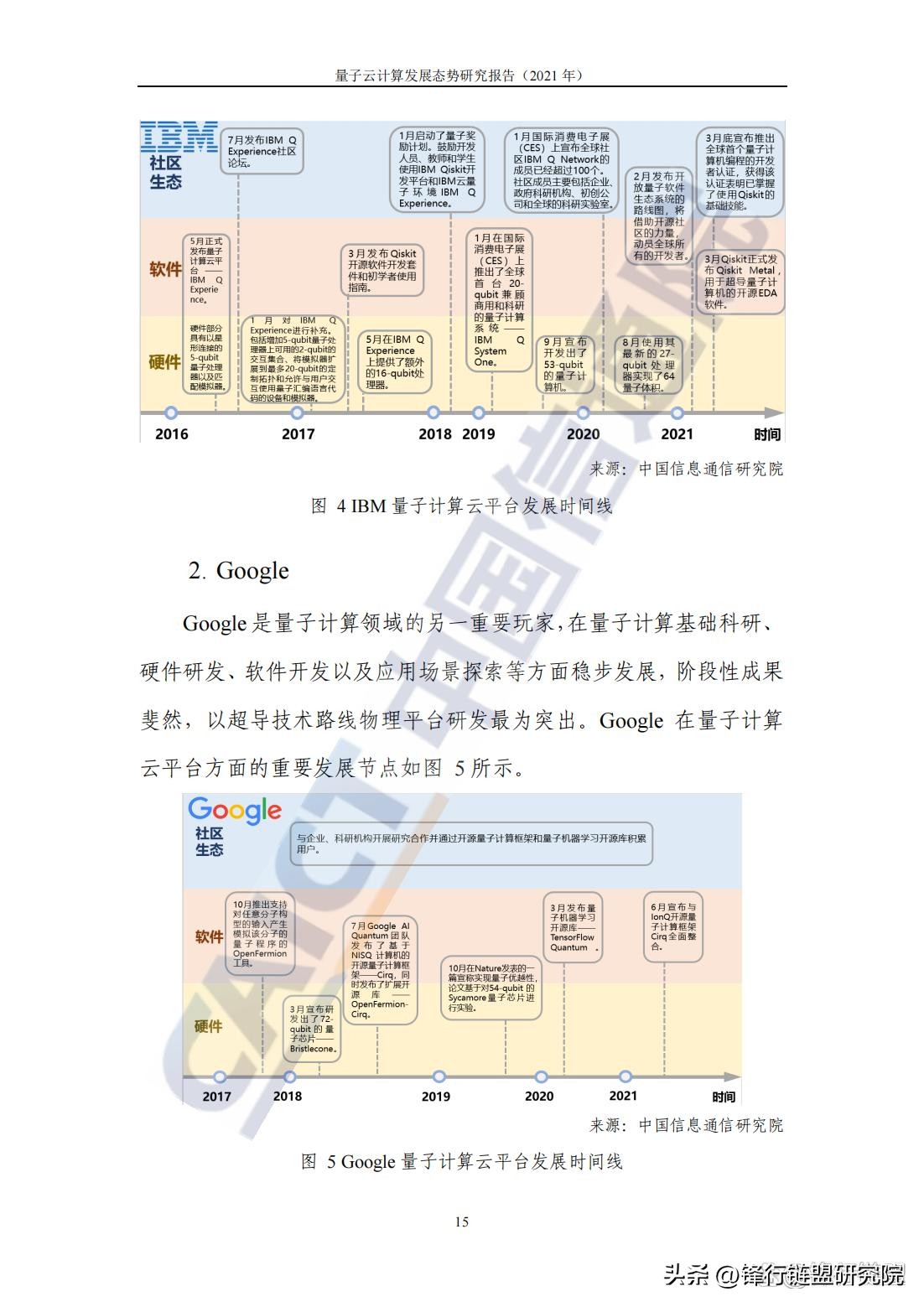 量子云计算态势,浅谈量子计算的发展与未来