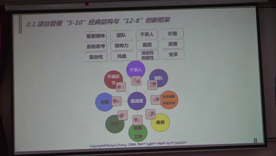 现代卓越pmp,现代卓越pmp培训长沙