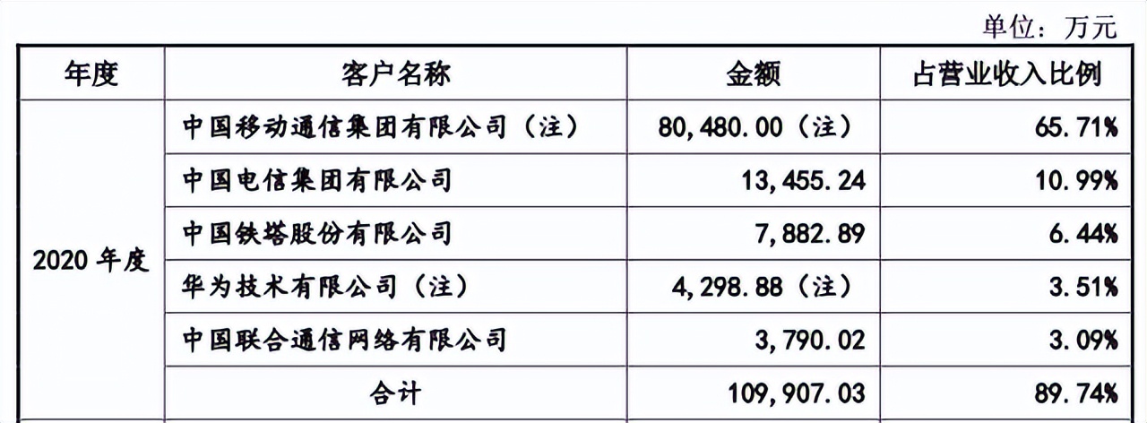 低于社平工资企业,网优工作待遇