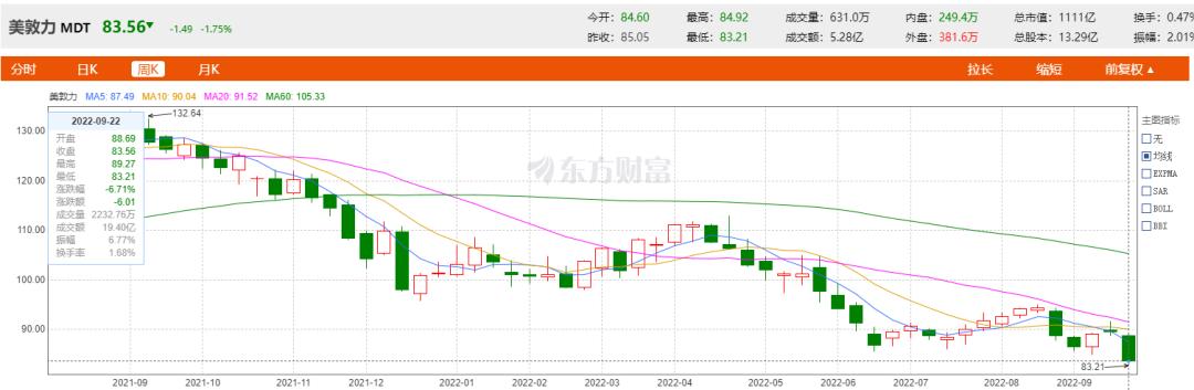 美敦力35,美敦力5.5