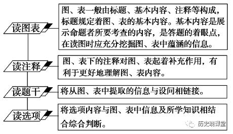 历史课标中五大核心素养,历史学科五大核心素养是什么