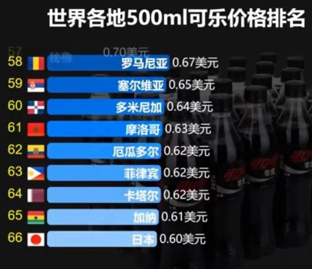 500ml可口可乐进价多少,可口可乐价格的经济学分析