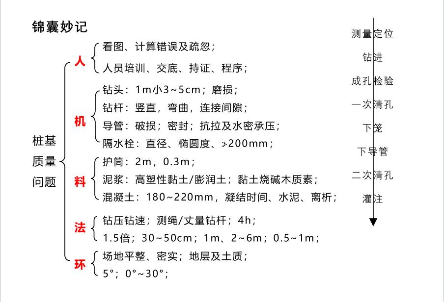 李四德2020一建市政真题分析,李四德2024一建市政精讲合集