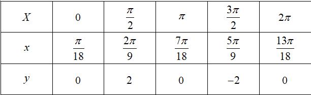 中职数学第四章三角函数公式,数学第五章三角函数知识点总结