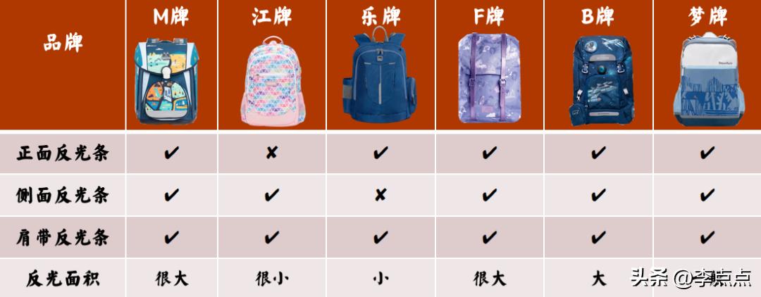 给小孩买奥特曼书包,给孩子们买奥特曼