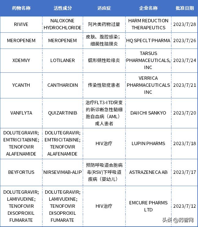 长效hiv抑制剂什么时候上市,最新治愈hiv新药