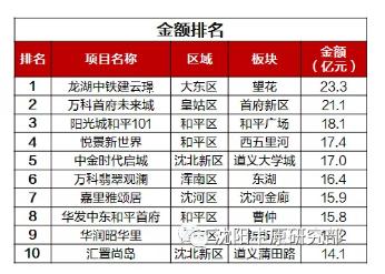 龙湖学校学霸,沈阳龙湖天街大学生