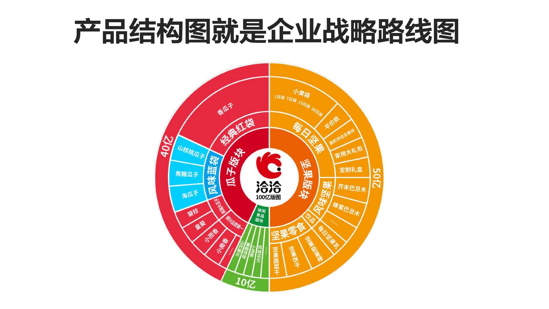 洽洽小黄果每日坚果390g价格,洽洽每日坚果品牌设计
