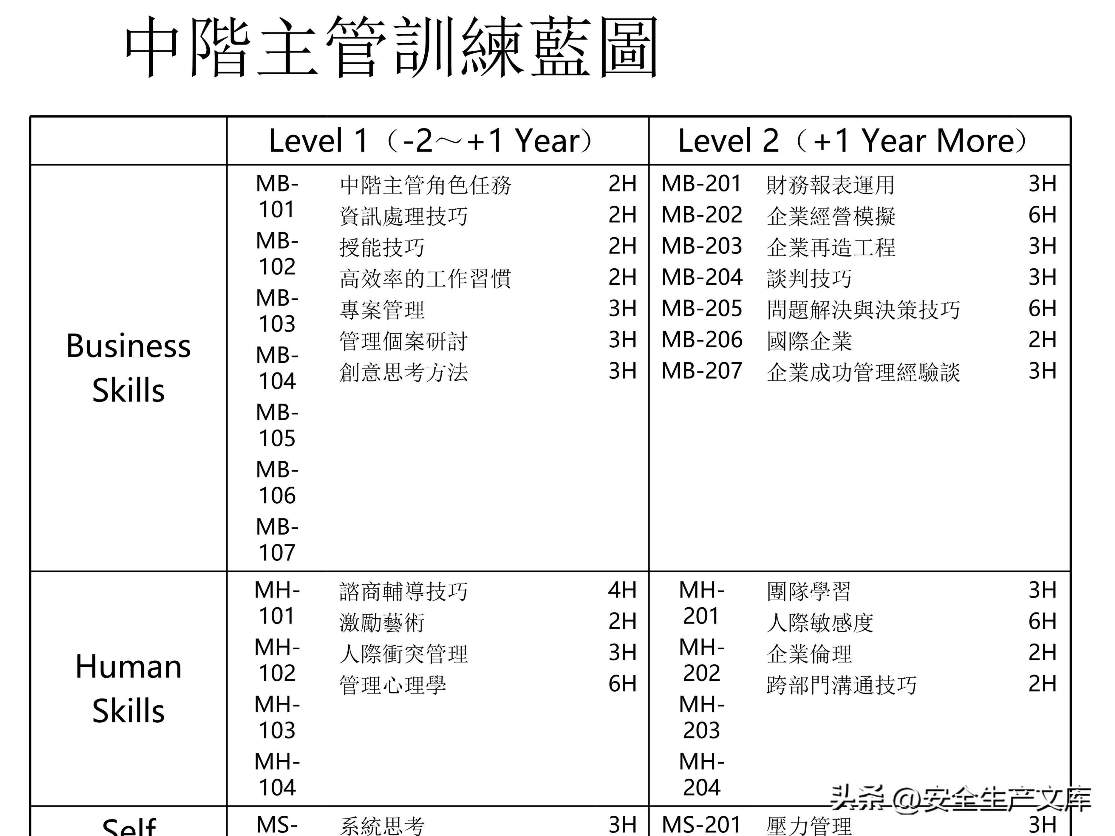 营销部2022年度培训计划模板,年度安全培训经费预算