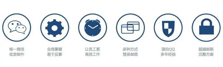 企业邮箱和个人邮箱游戏的区别,企业邮箱企业微信是同一个号吗