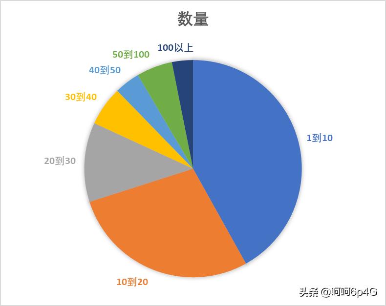 a股历史涨幅排名一览表,a股市场各个板块估值比较
