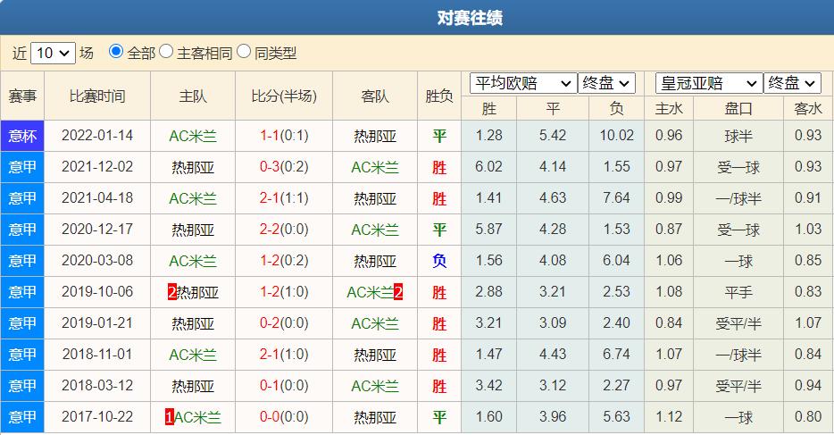 意甲第12轮都灵2:1胜ac米兰,意甲ac米兰vs热那亚