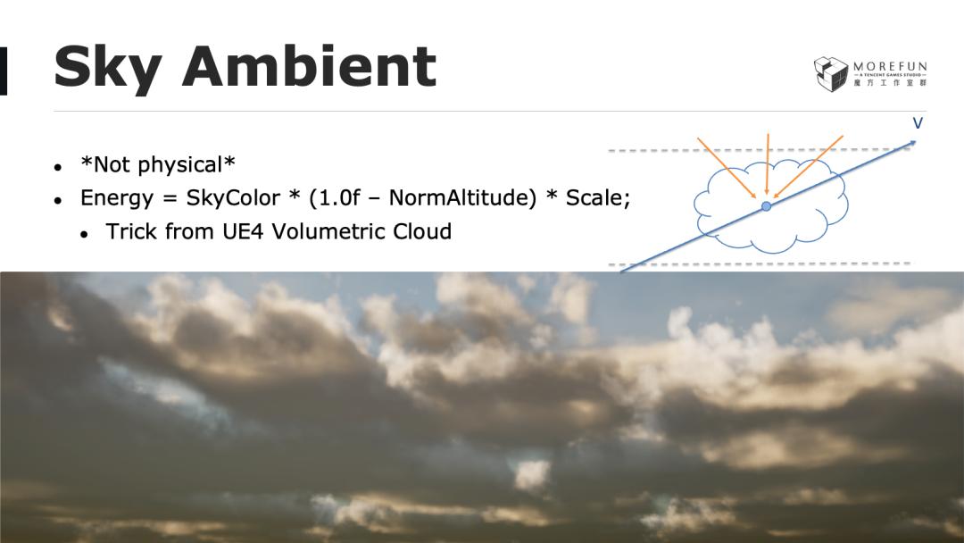 玩手游也能体验风霜雪雨？天气渲染技术带你领略云端魅力