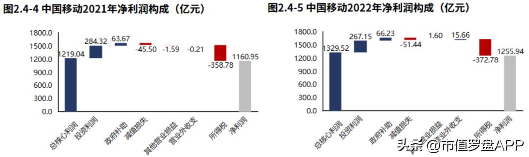 年度报告中国移动,中国移动2018年度报告