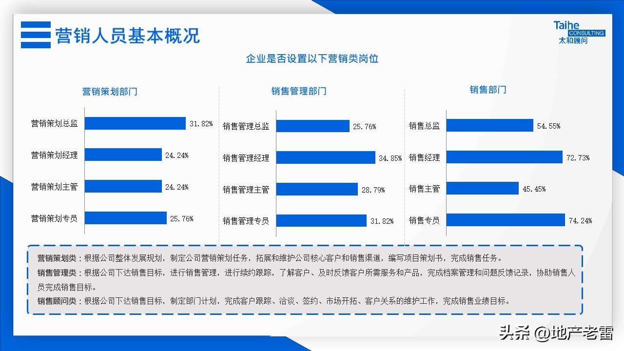 房地产全员营销激励方案,房地产营销激励机制有哪些
