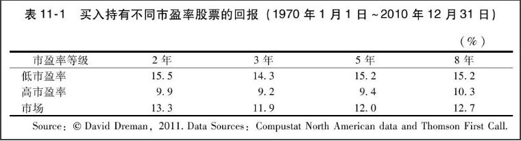 如何通过市盈率判断估值合理,市盈率估值法适用于哪些行业
