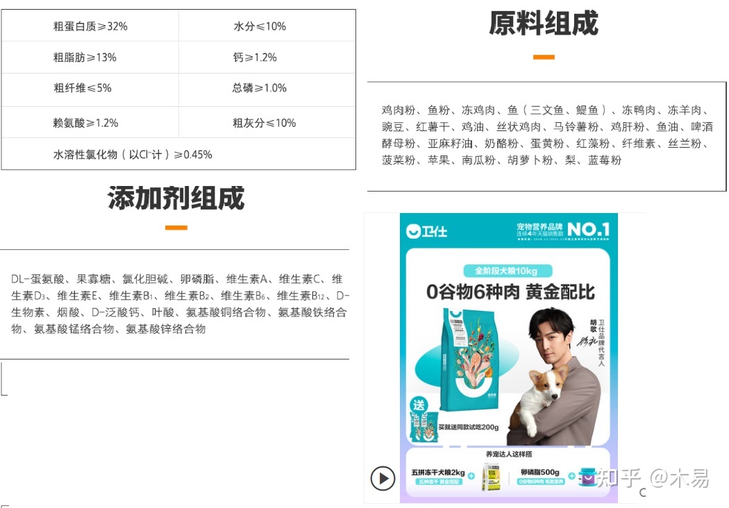 2022年狗粮推荐红黑榜,2020年国产狗粮测评