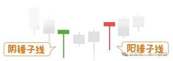 技术分析基础k线,技术面分析基本知识ppt