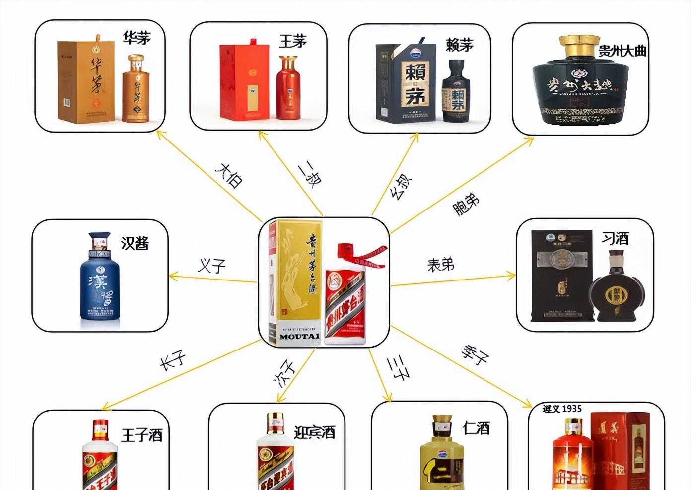 茅台酒全系列价格一览表,茅台酒系列产品图片及价格