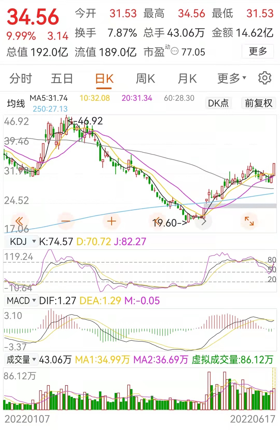 a股被严重低估的公司有哪些,a股被低估的五大龙头