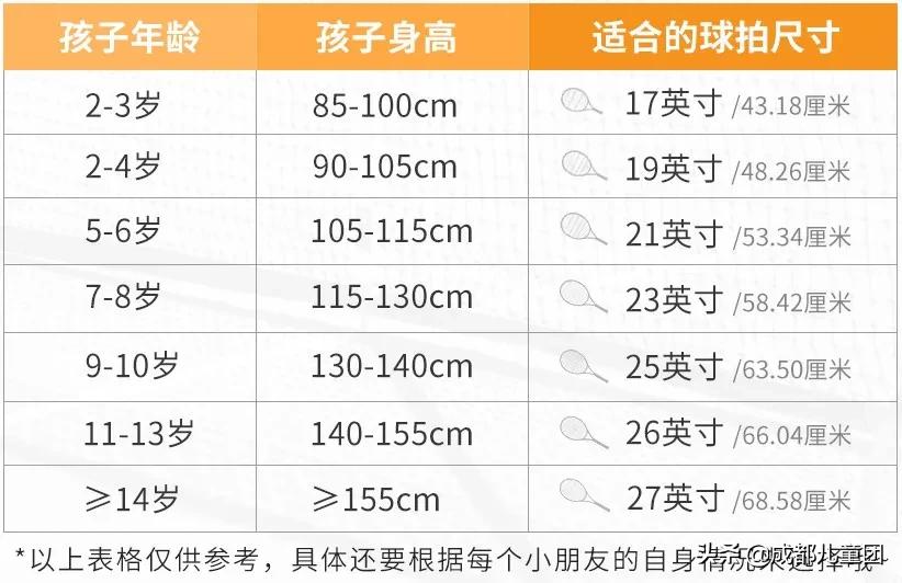 7-8岁儿童网球训练方法,适合4到8岁小朋友的网球运动