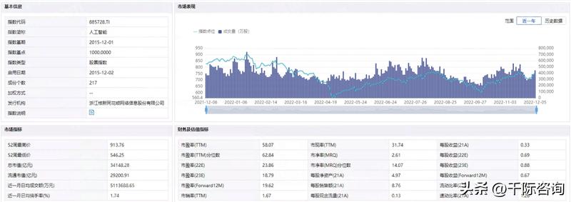 2022年人工智能趋势,重磅中国人工智能行业研究报告