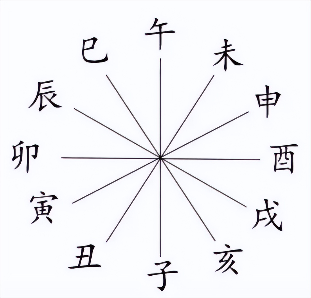天干地支五行八卦入门,天干地支五行八卦阴阳学