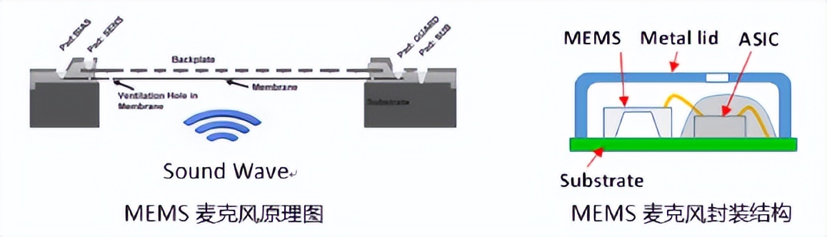 中国的mems产业布局,中国mems代工生产线