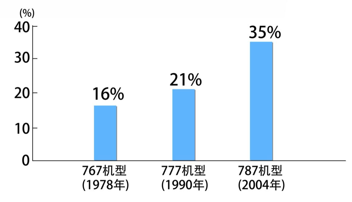 日本大飞机项目研发失败,日本研发大飞机