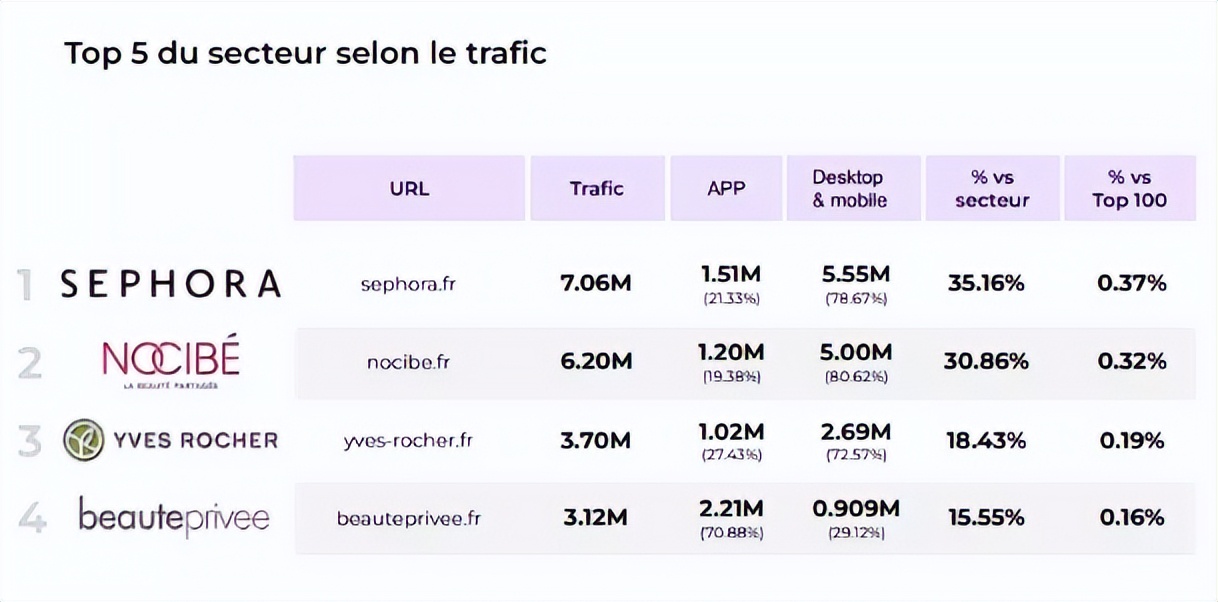 法国电商50强网站,法国电商公司排名