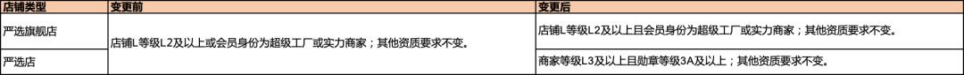 1688严选商品和严选店关系,1688严选店铺