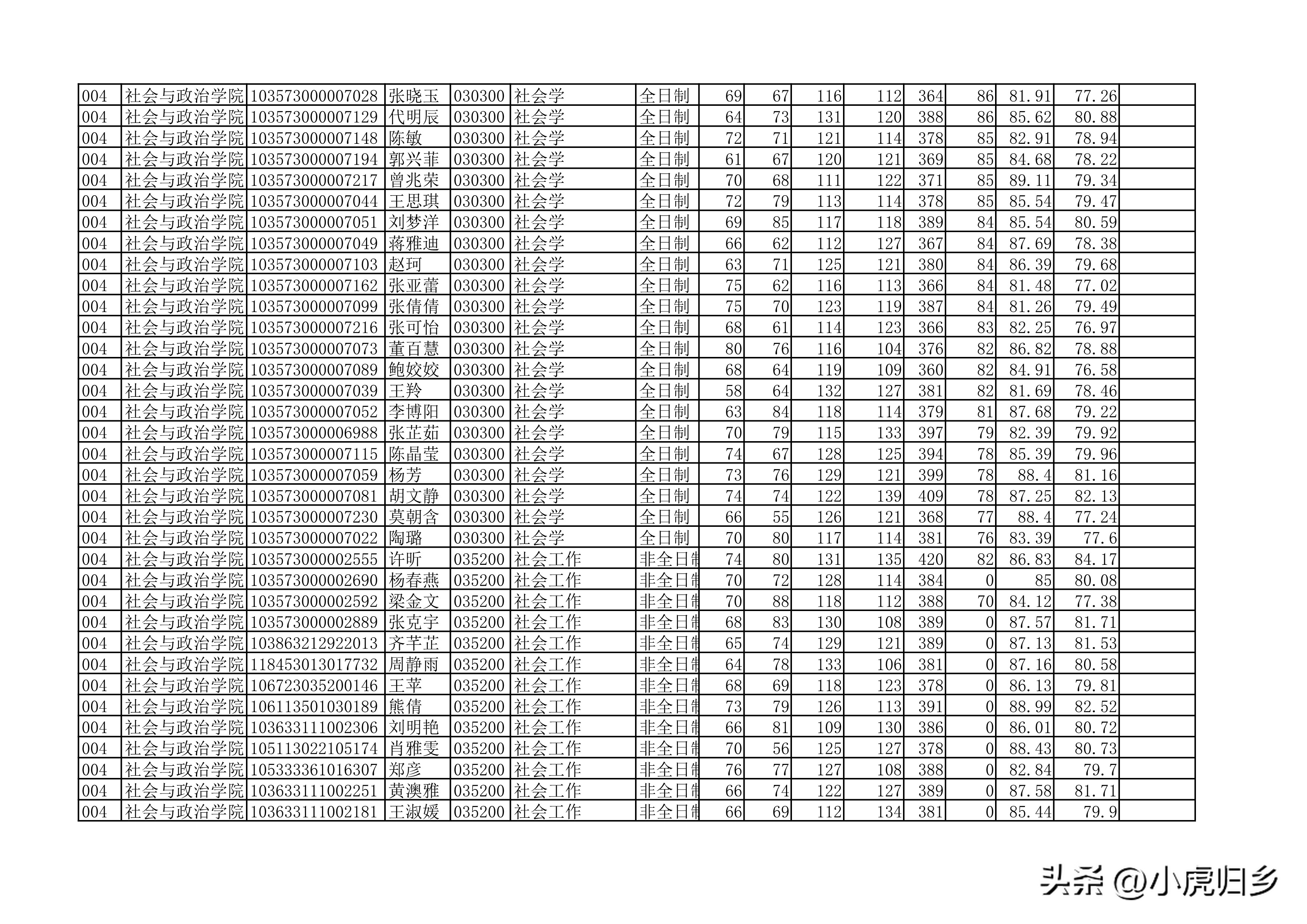 安徽大学2023年硕士研究生拟录取名单（全）