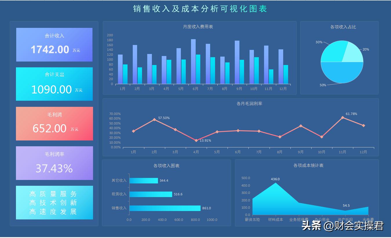 月薪3万挖来的成本经理，看完人家做的成本分析表格，真心佩服！