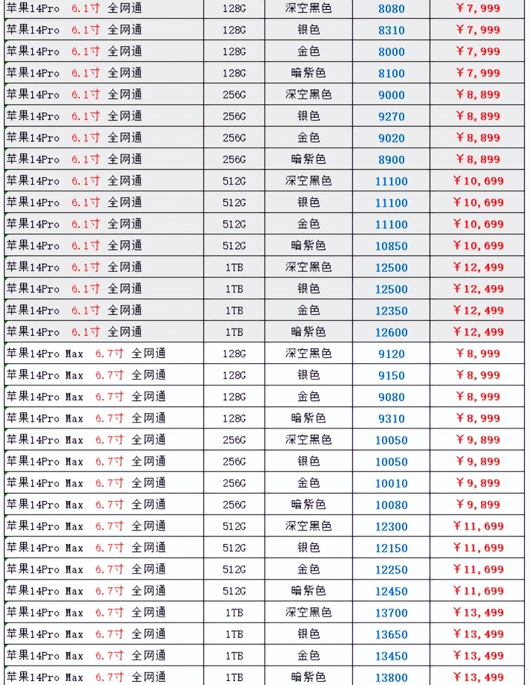 iphone14pro最新官方消息,苹果iphone14pro缺货
