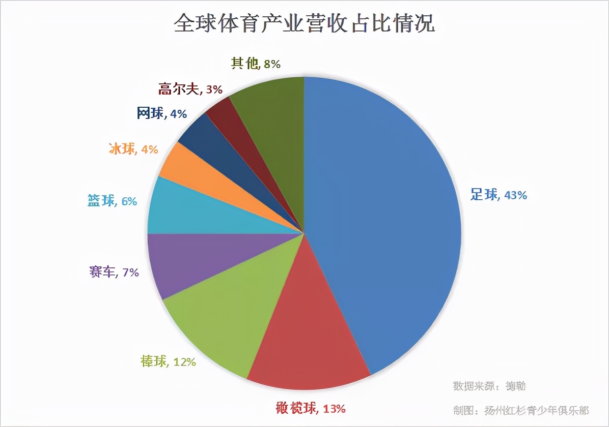 棒球专项在国内的发展史,棒球起源和发展历史简介