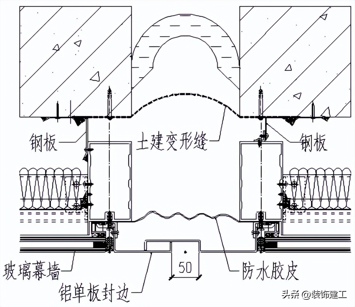 铝板幕墙安装细节,玻璃幕墙结构细节