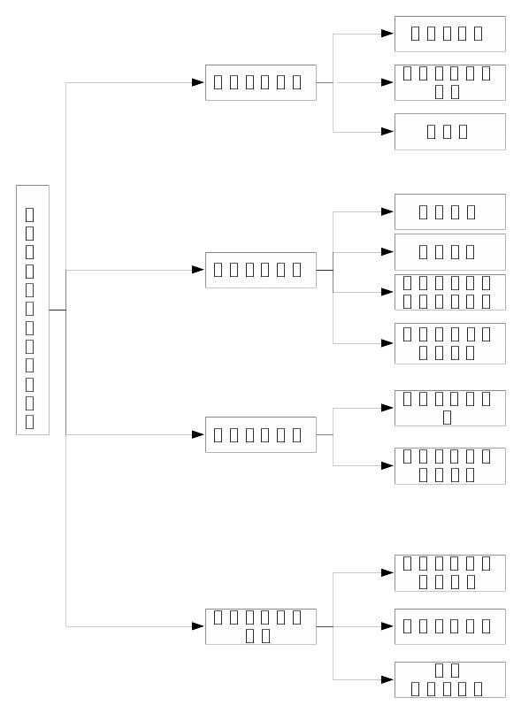 旅游管理的论文提纲,旅游管理论文数据在哪找