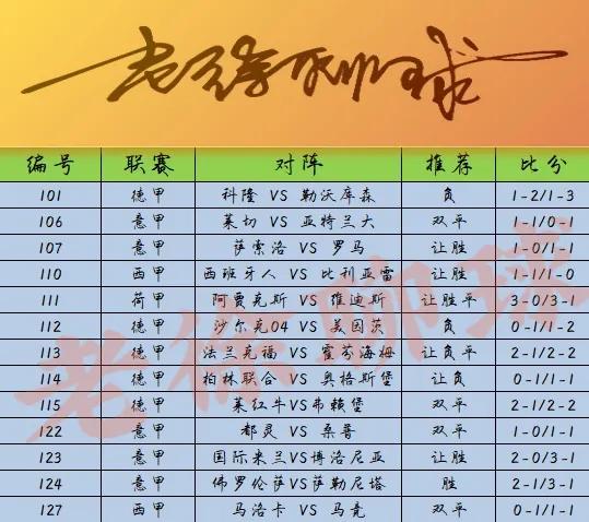 老徐聊足球,老徐周日聊球