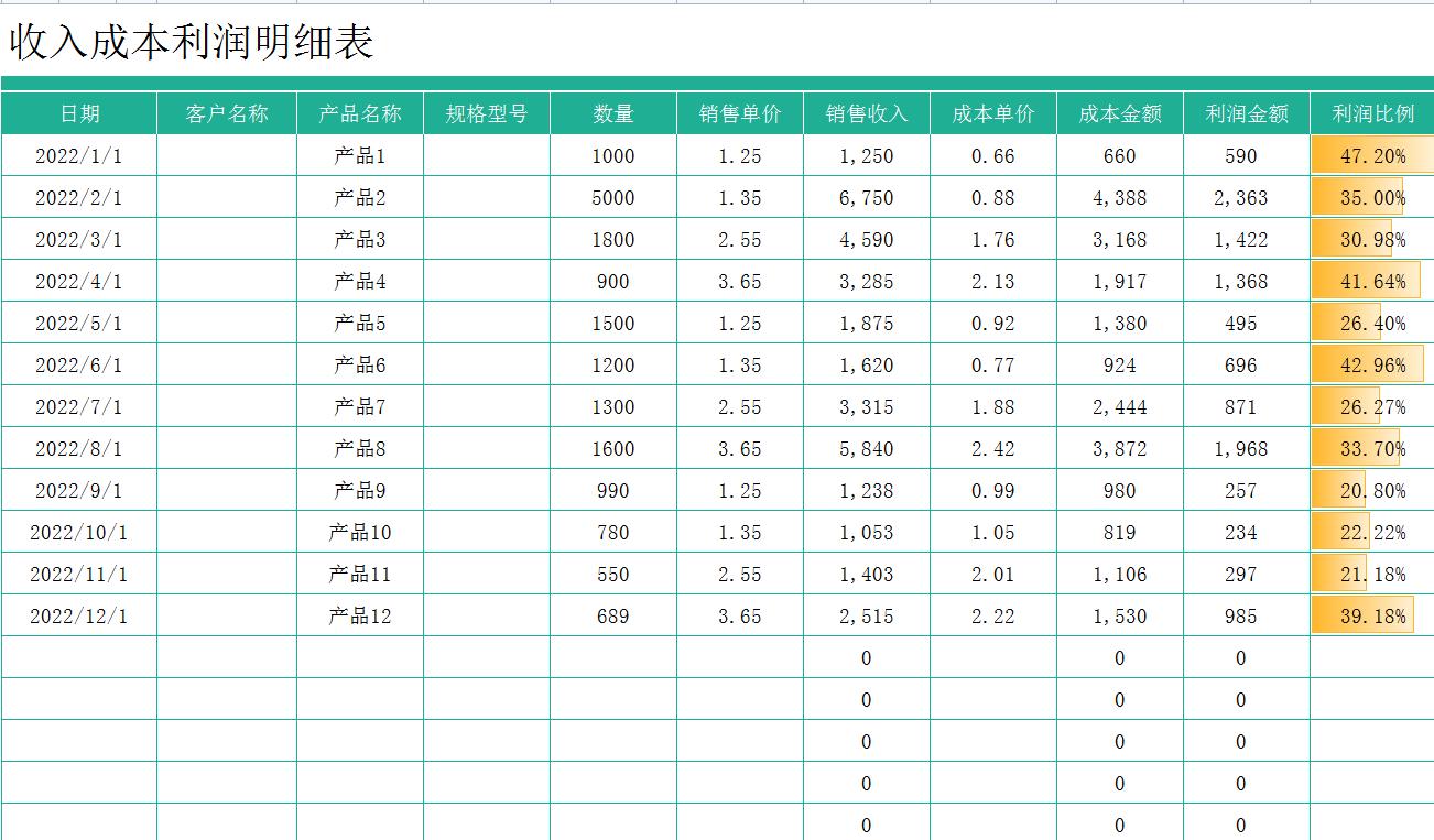 收入费用利润可视化数据分析,自动计算利润分析表制作教程
