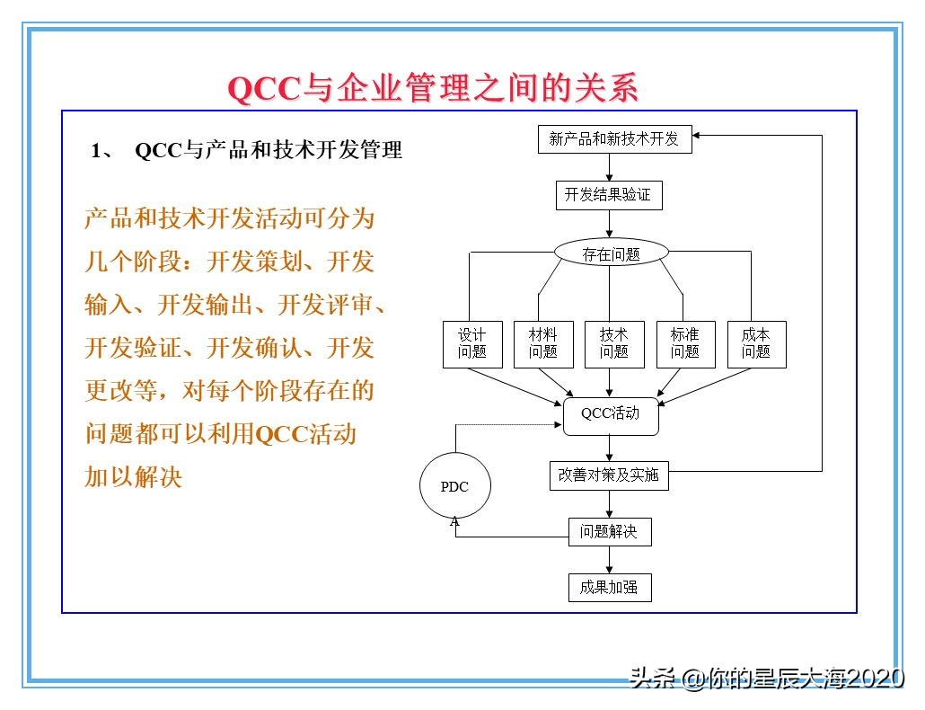 qcc品管圈品质管理方法,qcc品管圈步骤流程图