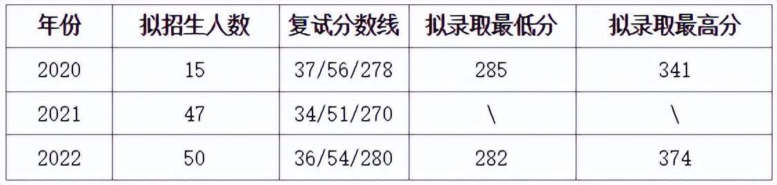 23届考研院校专业分析｜青海大学