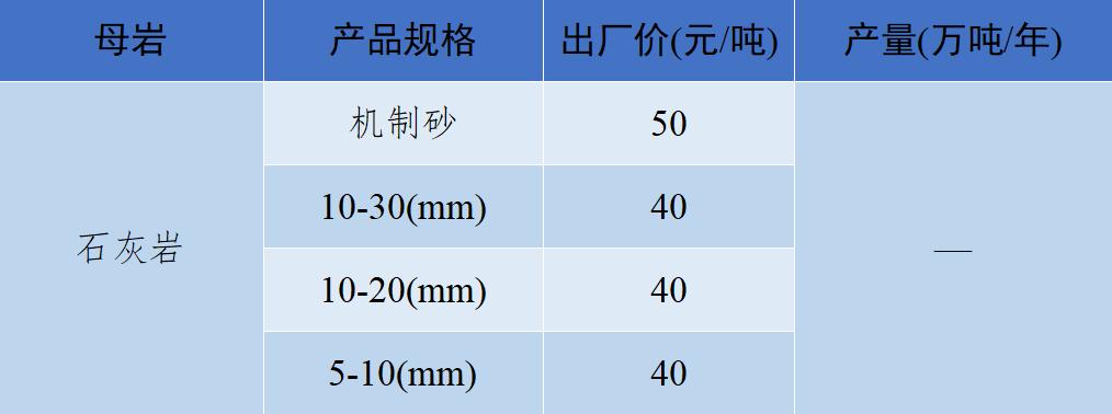 2018年8月全国砂石骨料价格和产量,砂石骨料价格走势
