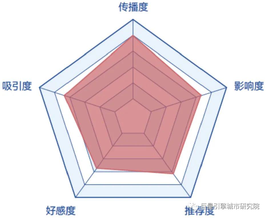抖音美好城市旅游排行榜,抖音美好城市榜之江西