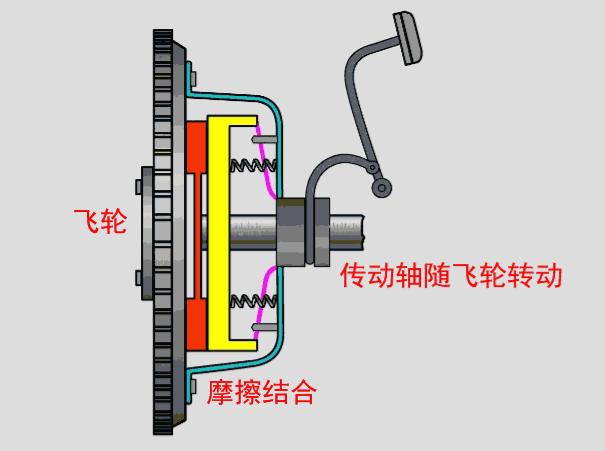 双离合变速箱的优缺点,谈谈双离合的车型到底靠不靠谱