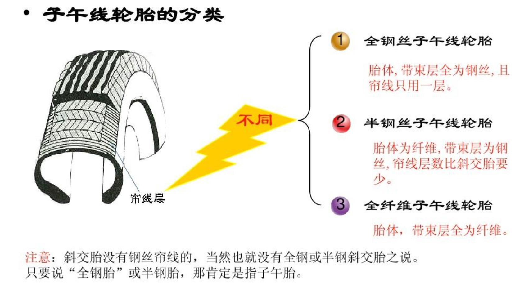 车胎型号都有哪些,一般车胎型号怎么看