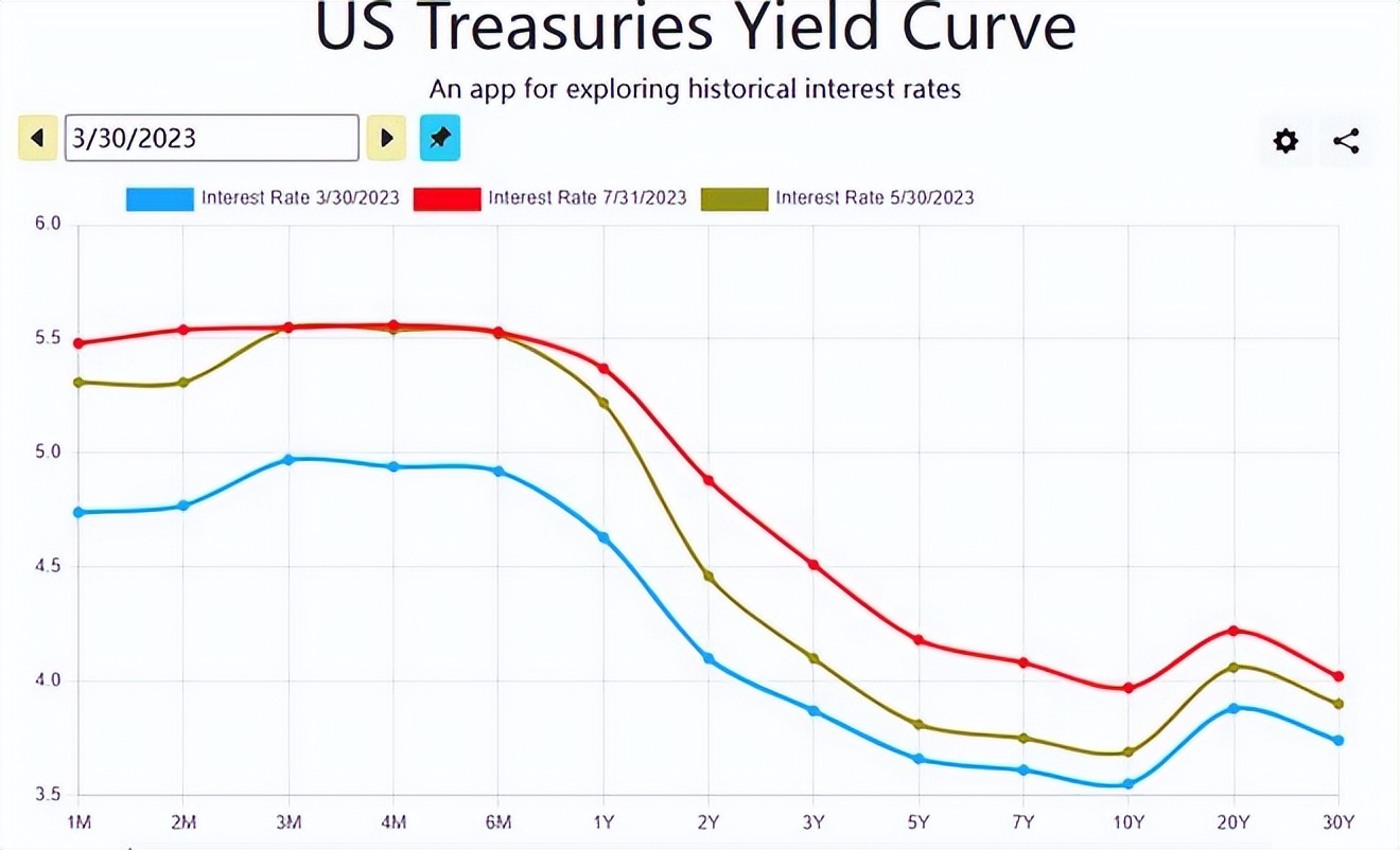 金银比价趋势,金银比价关系合理区间