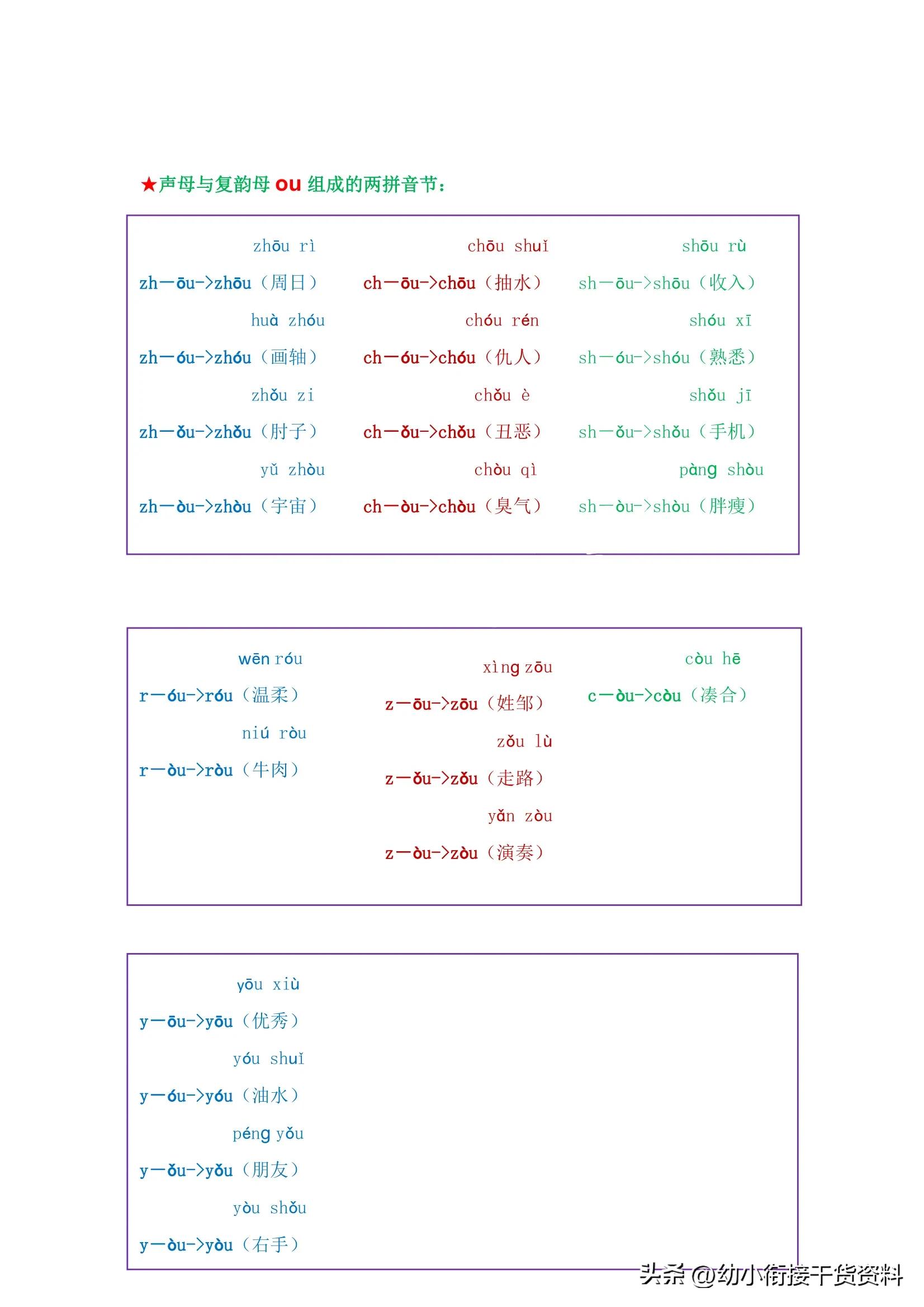 声母与单韵母组合的两拼音节拼读,声母与韵母拼读词语练习汇总