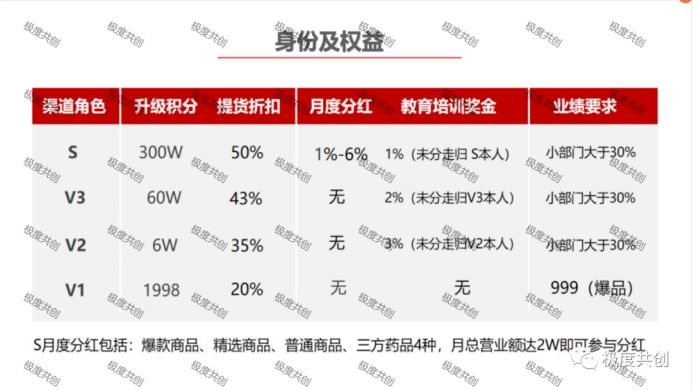 叮当优品合法吗,叮当优品多款产品涉嫌虚假宣传