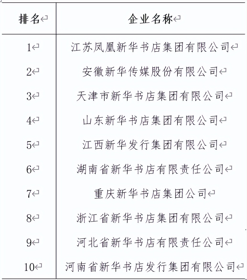 全国出版行业发展前景,中国出版物行业的现状